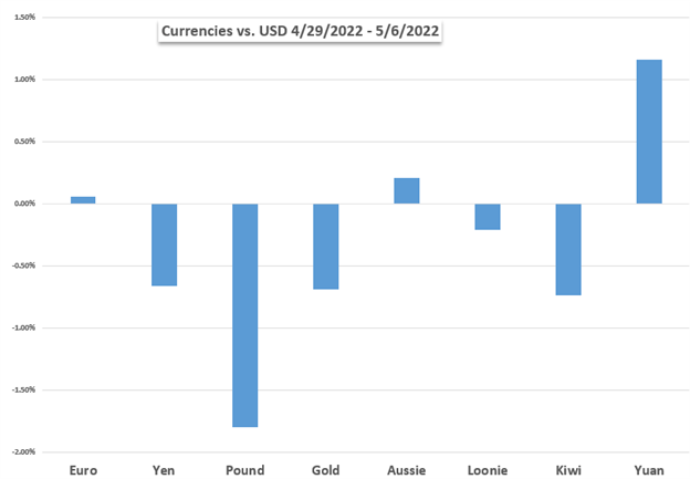 Märkte der kommenden Woche: Dow Jones, US-Dollar, Gold, Euro, Fed, VPI, China 