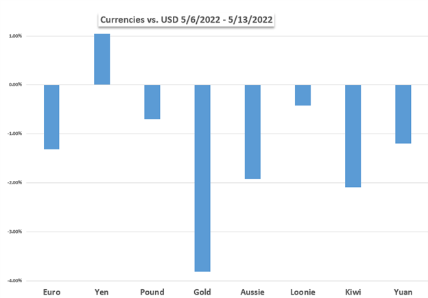 Märkte der kommenden Woche: Dow Jones, US-Dollar, Öl, GBP/USD, AUD/USD 