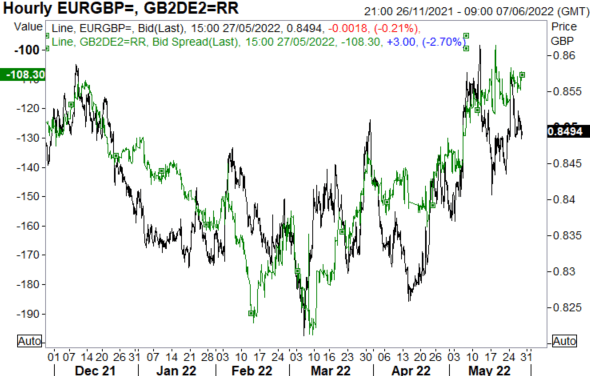 GBP/USD-Wochenprognose: GBP-Jubel, EUR/GBP-Aufwärtsrisiken bleiben bestehen