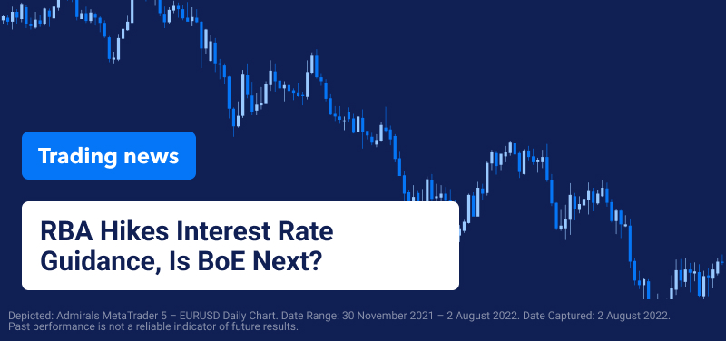 RBA hebt die Zinsprognose an, ist die BoE die Nächste?
