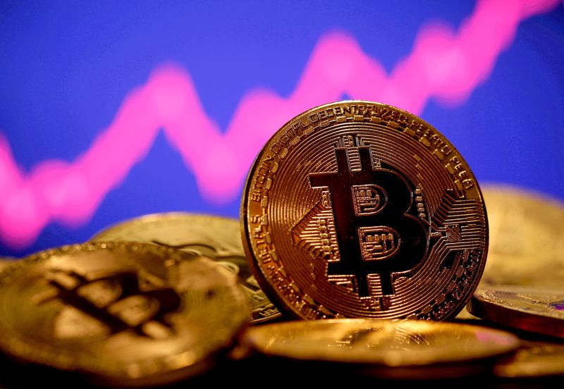Bitcoin fällt um 5,2 % auf 22.253 $