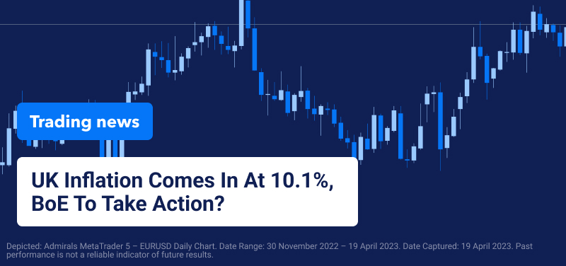 März-Inflation in Großbritannien bleibt hoch, BoE wird wahrscheinlich Maßnahmen ergreifen